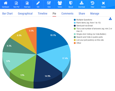 Managing Your Polls Poll Maker Help Guide